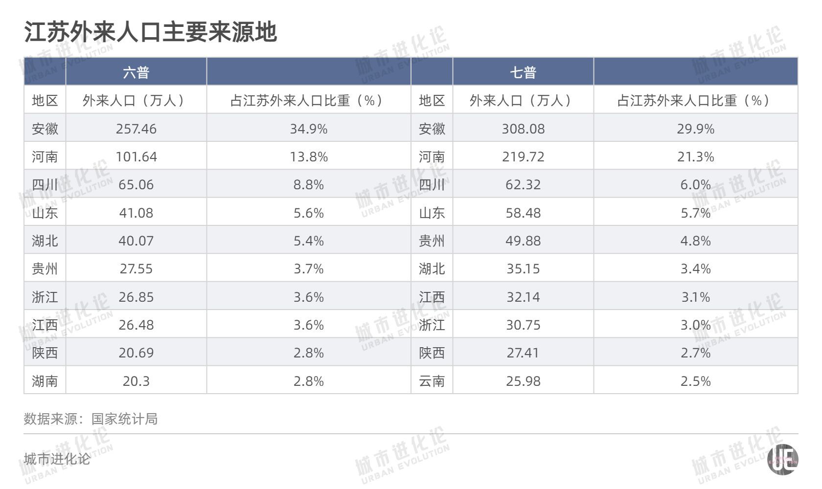 (河南人口)全国人口流动版图:河南被“吸走”的人最多  第5张