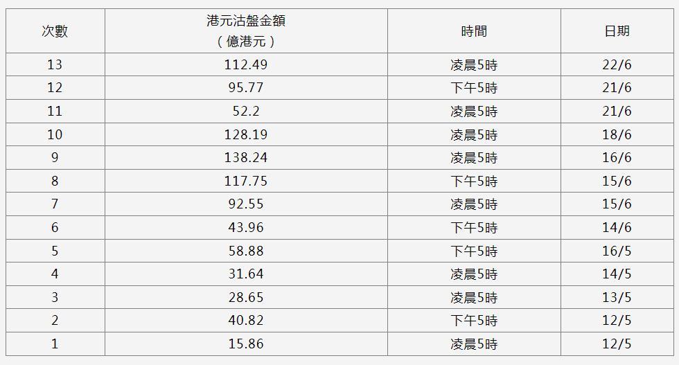 (港元人民币)亚洲货币贬值加剧:日韩开启比惨模式 港元人民币何去何从?  第4张