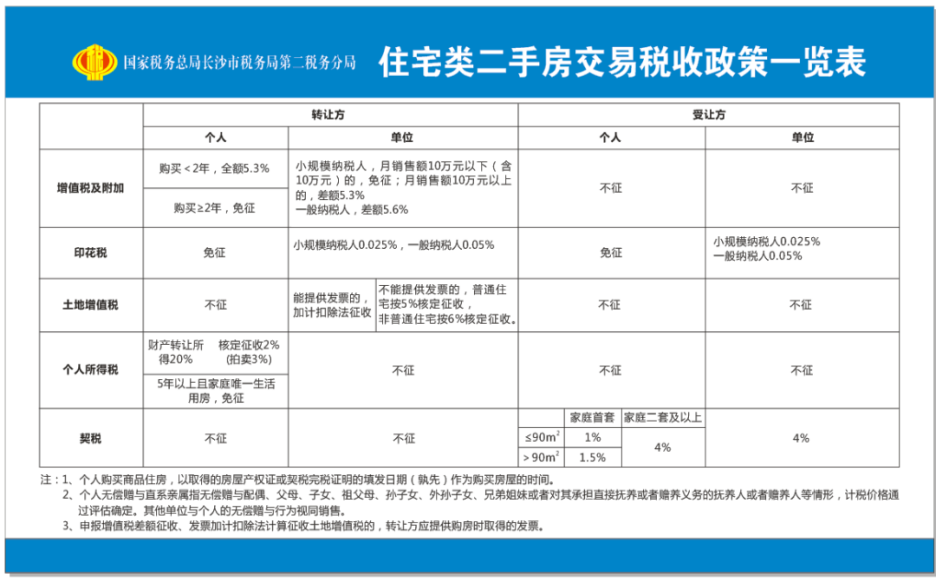 (满二唯一要交多少税)红楼知乎:买二手房，“满五唯一”到底能省多少钱?  第1张