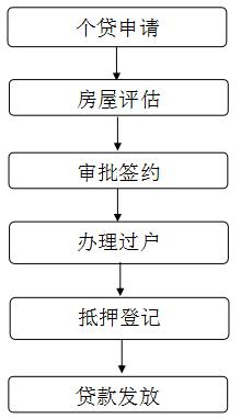 「有公积金怎么贷款」红楼知乎:买二手房，住房公积金贷款怎么贷?  第2张