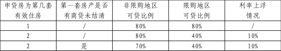 「有公积金怎么贷款」红楼知乎:买二手房，住房公积金贷款怎么贷?  第3张