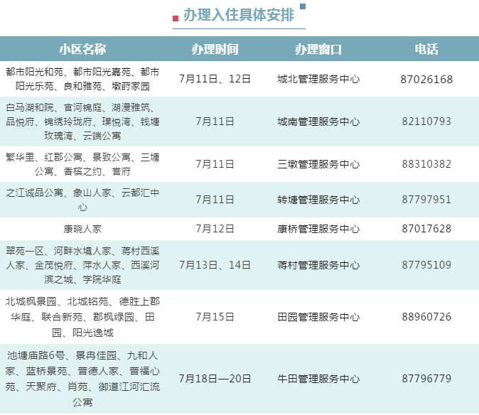 迫不及待了!杭州587户公租房保障家庭将入住新家(杭州公租房)  第2张