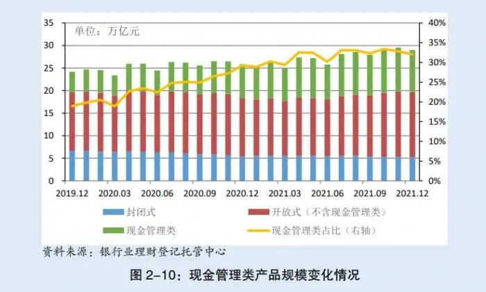 (万用金额度0能申请吗)现金理财“T+0”的黄昏!当天申赎功能年底完成整改，快赎限额降至1万  第4张