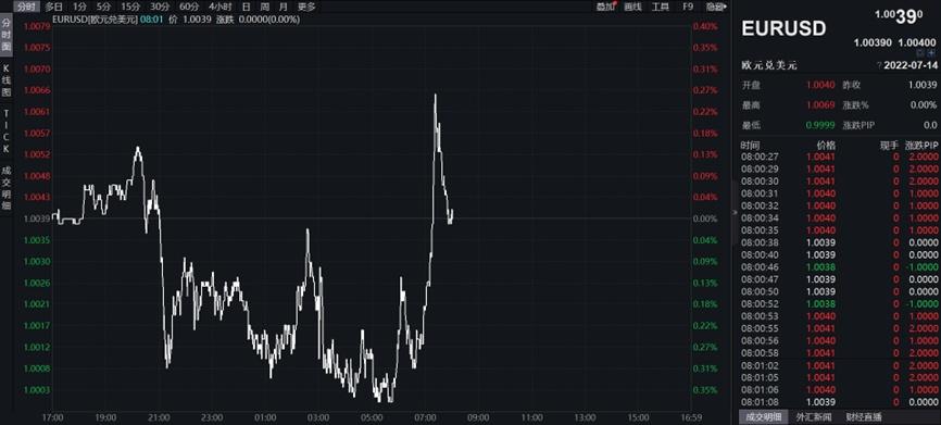 (1美元等于多少欧元)见证历史!1欧元=1美元  第1张