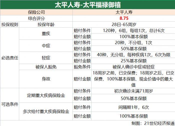 「太平保险怎么样」南财保险测评(第48期)|太平-福禄御禧、华泰-福佑金生表现优秀 多款产品三星以上  第2张