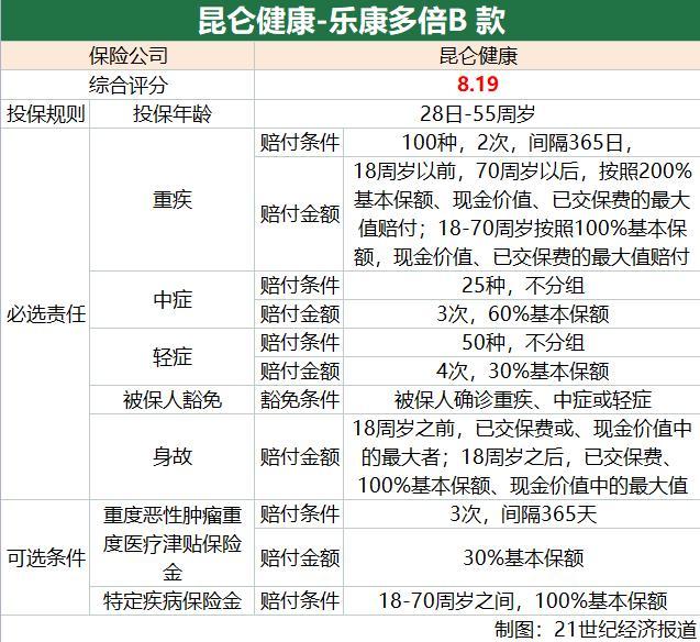 「太平保险怎么样」南财保险测评(第48期)|太平-福禄御禧、华泰-福佑金生表现优秀 多款产品三星以上  第4张