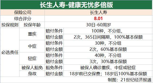 「太平保险怎么样」南财保险测评(第48期)|太平-福禄御禧、华泰-福佑金生表现优秀 多款产品三星以上  第5张