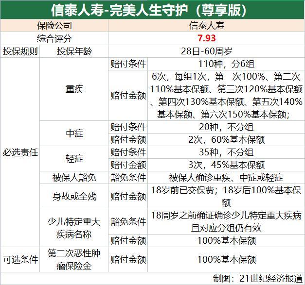 「太平保险怎么样」南财保险测评(第48期)|太平-福禄御禧、华泰-福佑金生表现优秀 多款产品三星以上  第6张