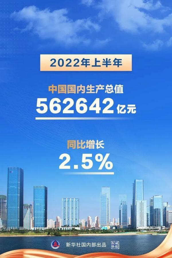 (同比增长怎么算)上半年中国经济同比增长2.5%，下半年经济怎么走?权威回应热点  第1张