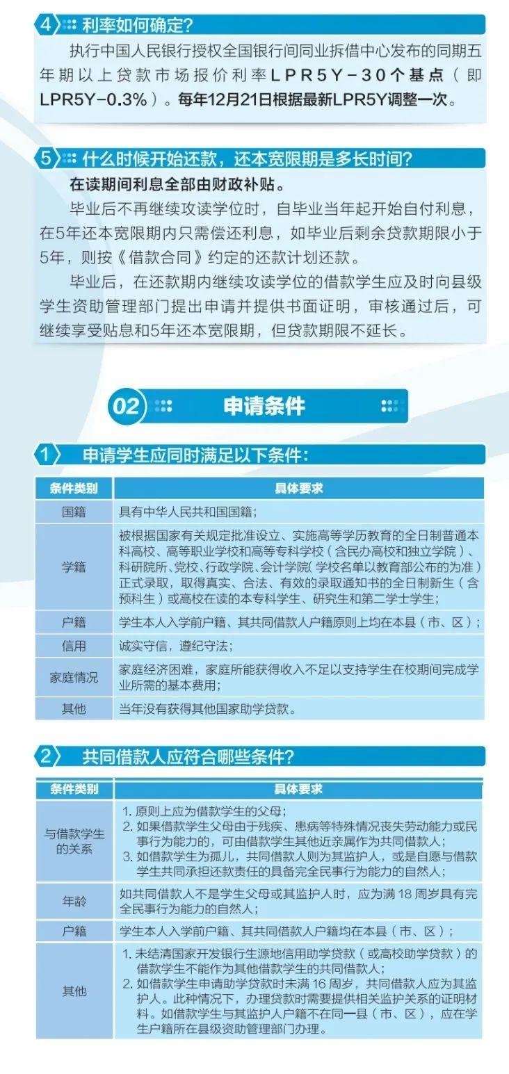 (如何申请助学贷款)国家开发银行承办的生源地信用助学贷款申请指南(2022版)  第3张