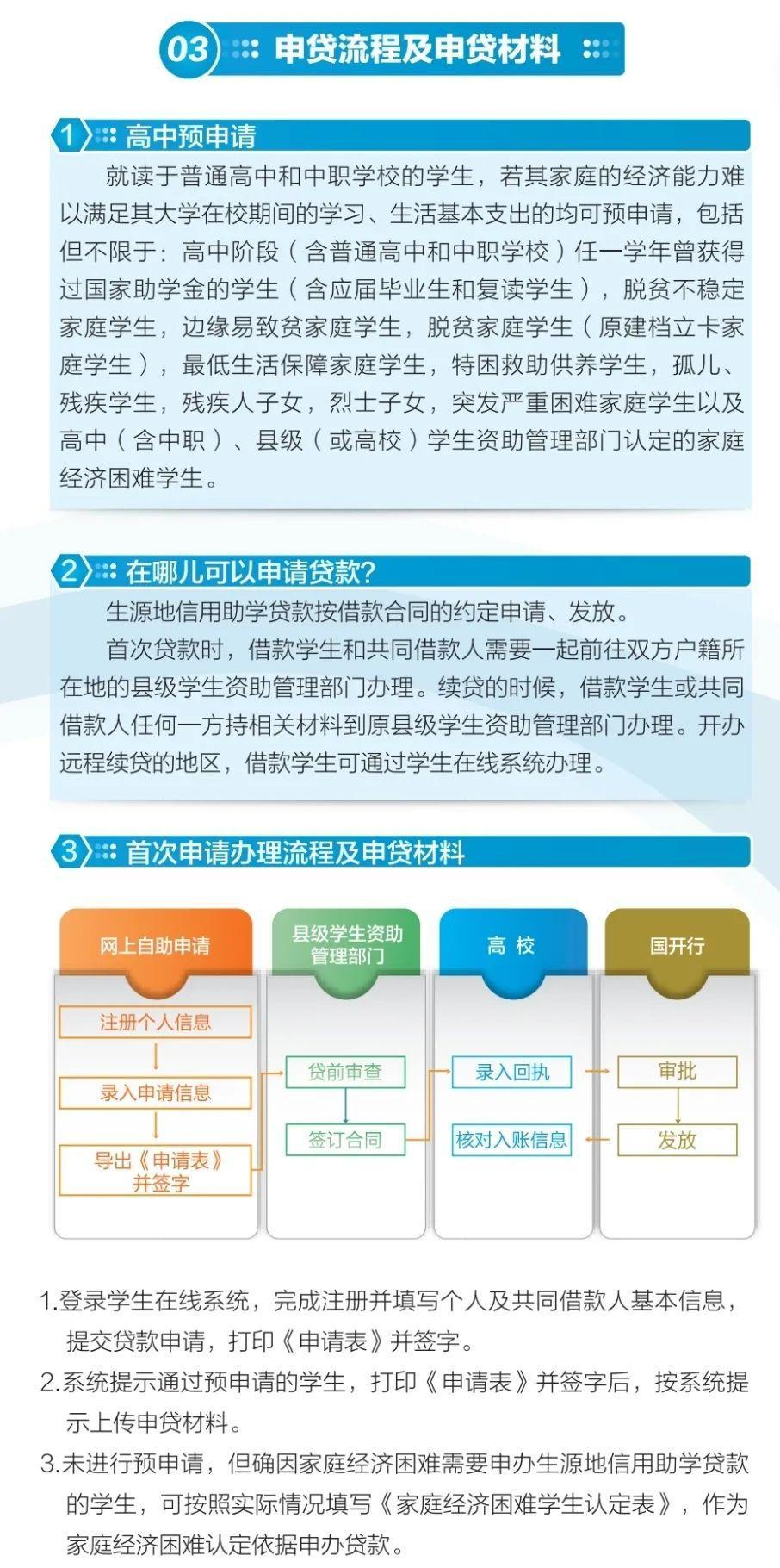 (如何申请助学贷款)国家开发银行承办的生源地信用助学贷款申请指南(2022版)  第4张