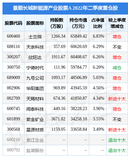 (新能源股票)9月26日银轮股份涨8.38%，景顺长城新能源产业股票A基金重仓该股  第2张