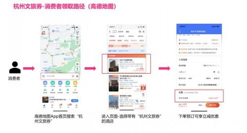 小明又来了，这次去旅行!7月28日起杭州发放1000万元文旅消费券(杭州消费券)  第3张