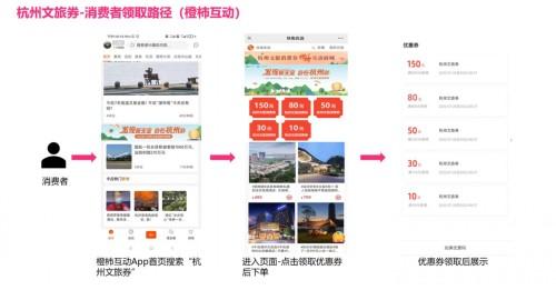 小明又来了，这次去旅行!7月28日起杭州发放1000万元文旅消费券(杭州消费券)  第5张