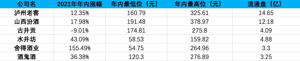 「借壳上市一般需要多久」习酒借壳上市可能性多大?白酒股难免被爆炒，资本化之路坎坷  第3张