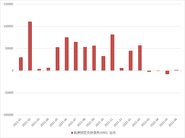 (美联储缩表)缩表不足预期的20%，美联储为何“手下留情”?  第3张