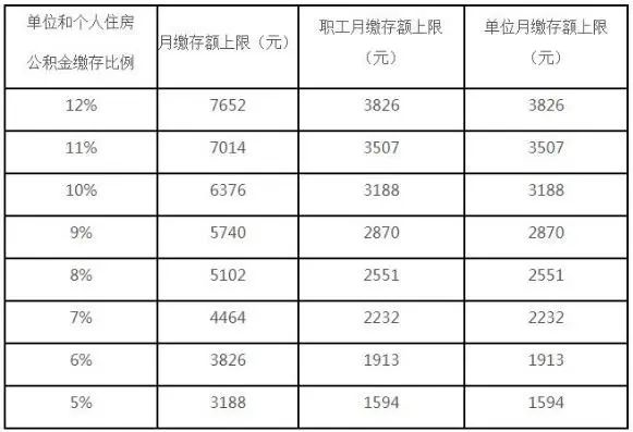 (公积金)注意，你的住房公积金可能涨了  第1张