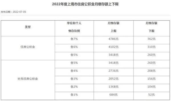 (公积金)注意，你的住房公积金可能涨了  第2张