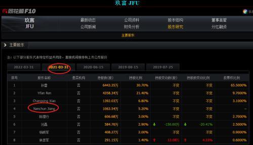 (理财平台)硬汉胡军代言理财产品涉嫌欺诈，影响34万人，疑涉390亿!背后理财平台曝光!江南春等多位商业大佬曾入股  第6张