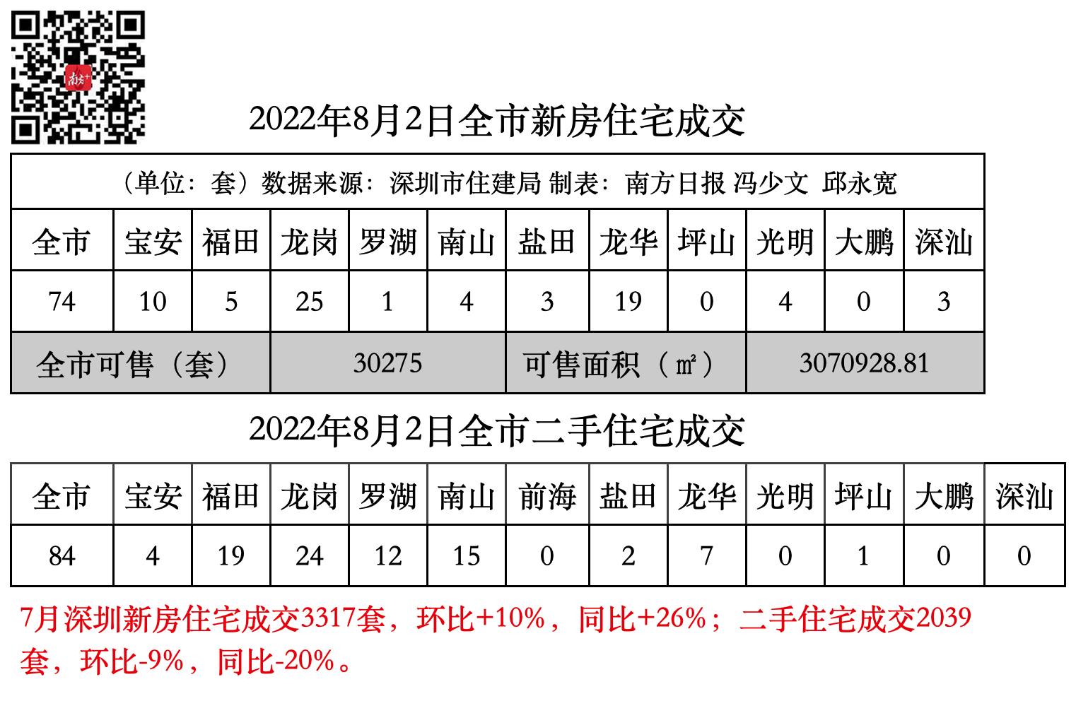 又有1000套公租房配租!租金756元起针对福田户籍开放|深圳楼市早7条(深圳公租房)  第1张