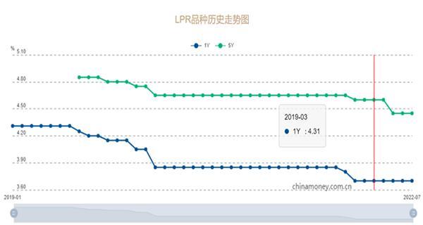 「房贷利率折扣」房贷利率“打折”!长沙首套房贷利率低至4.25%  第1张