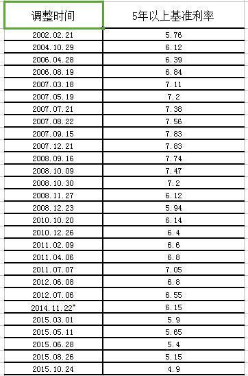 「房贷利率折扣」房贷利率“打折”!长沙首套房贷利率低至4.25%  第2张