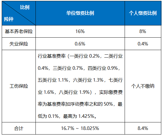 (社保的计算方法)职工社保每月缴多少?计算方法来了!  第5张