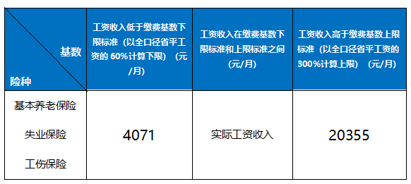 (社保的计算方法)职工社保每月缴多少?计算方法来了!  第6张