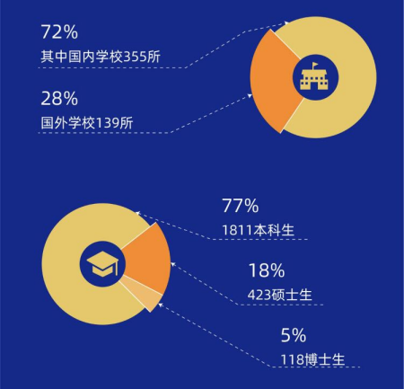 (适合00后创业项目)能拿千万融资，00后们的创业项目长什么样?  第4张