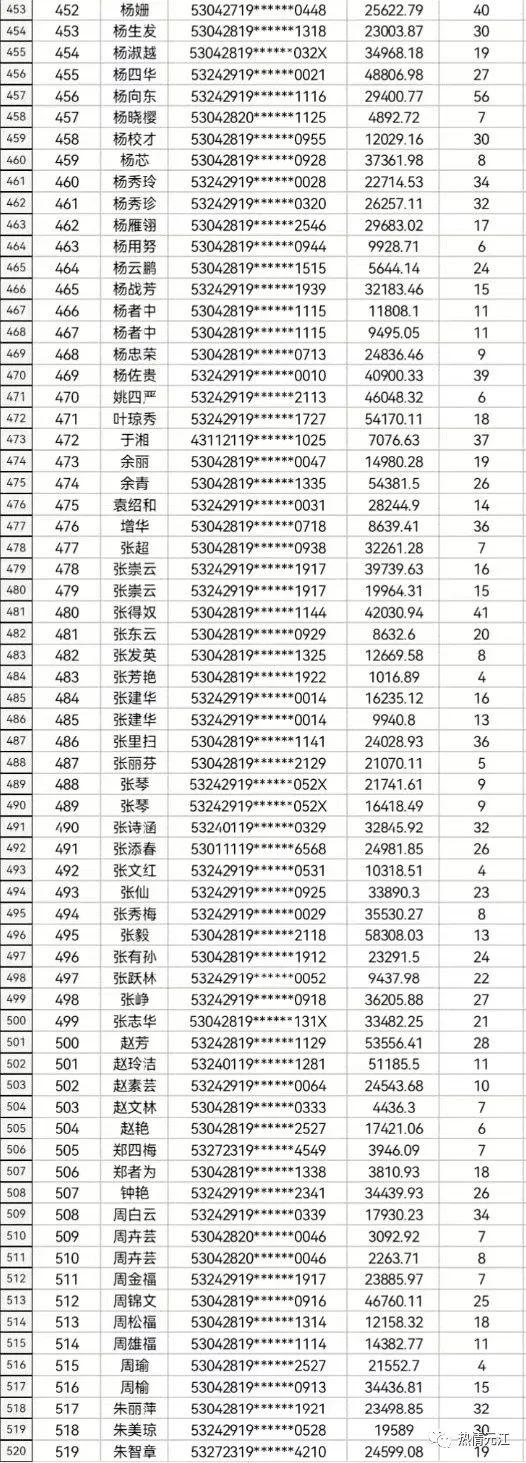 (农村信用社信用卡)请相关人员查收!农村信用合作联社2022年度第三期贷记卡债权催收公告  第2张