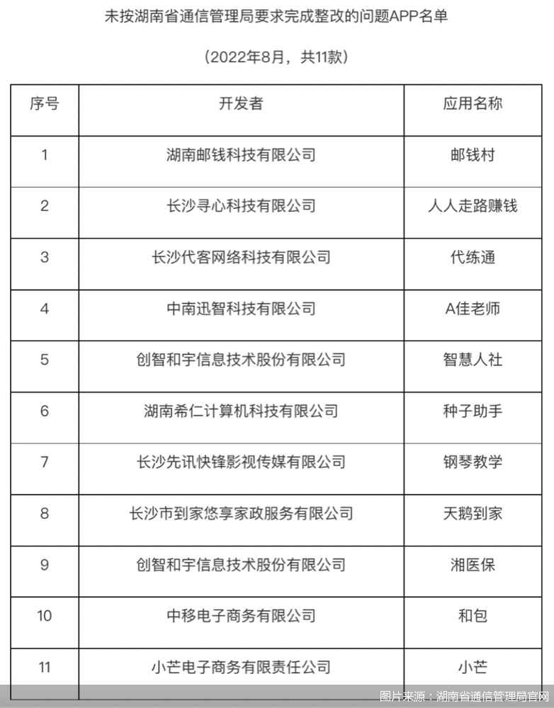 2022有房产证就能贷款的app，未按期整改，中国移动旗下支付App“和包”被点名!个人信息保护还能怎么做  第1张