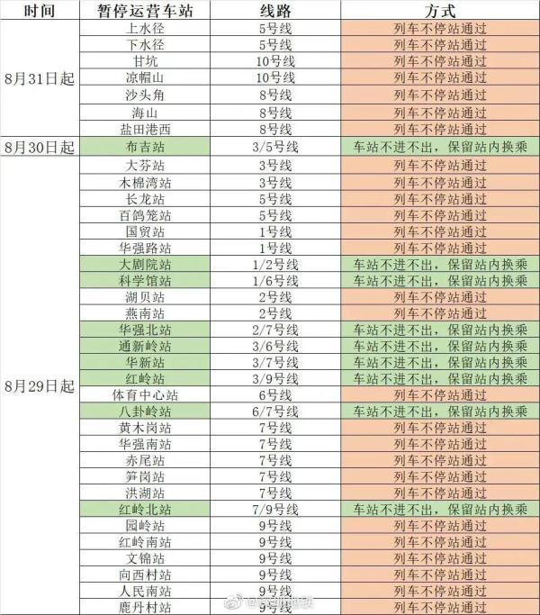 深圳地铁十号线 注意!深圳地铁5号线、10号线这些站点暂停运营服务  第2张