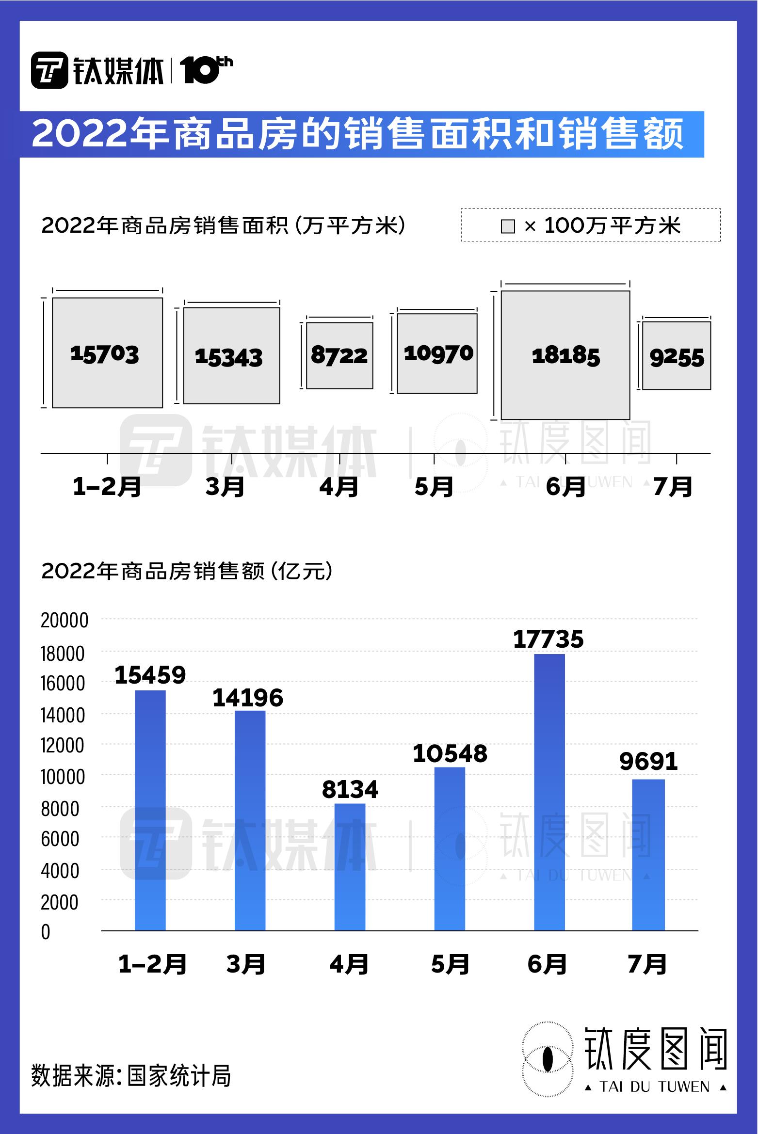 「35万贷款30年每月还多少」LPR年内三降，每月房贷少还多少?一文读懂LPR下降如何影响房市|钛度图闻  第6张