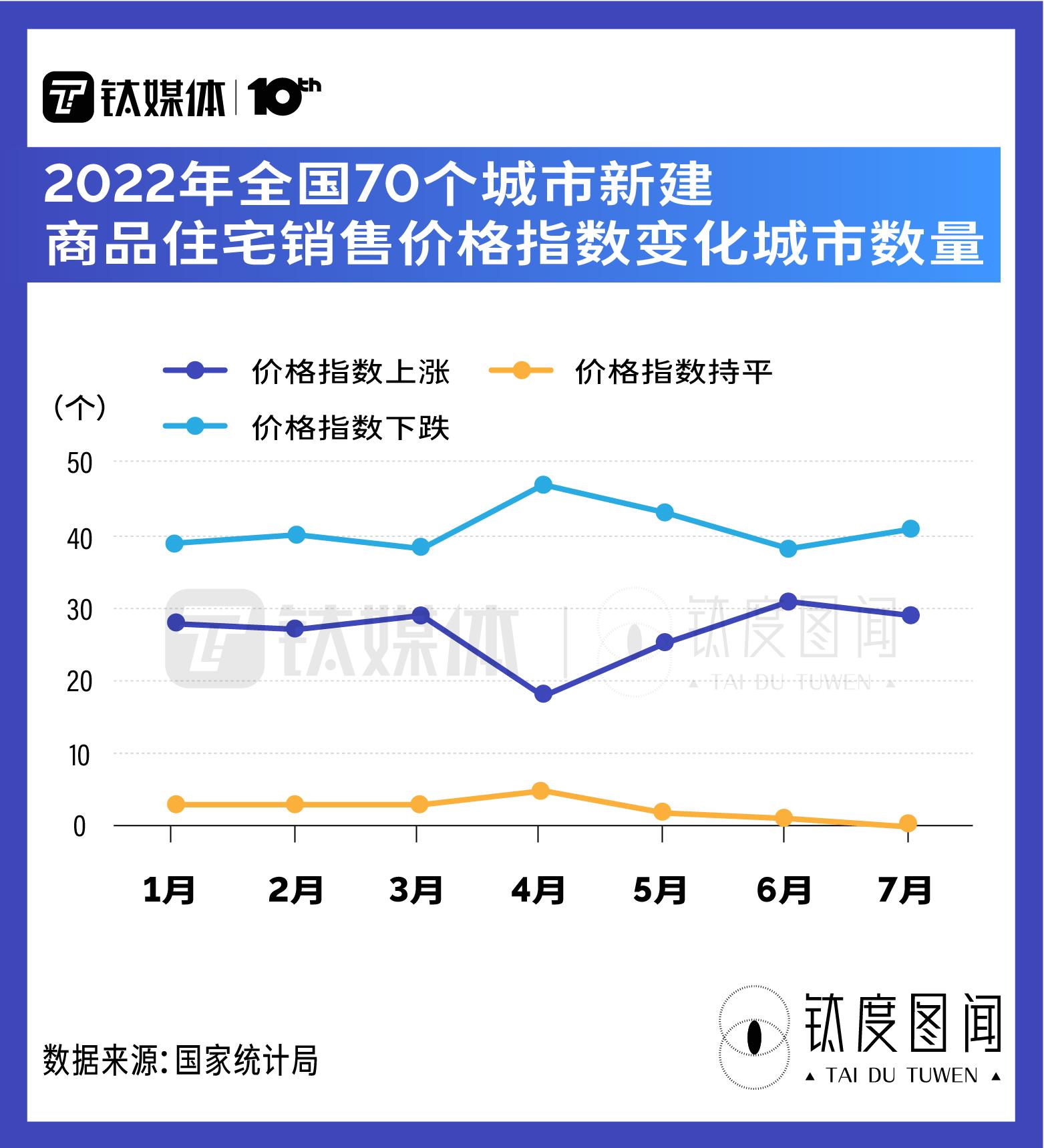 「35万贷款30年每月还多少」LPR年内三降，每月房贷少还多少?一文读懂LPR下降如何影响房市|钛度图闻  第7张