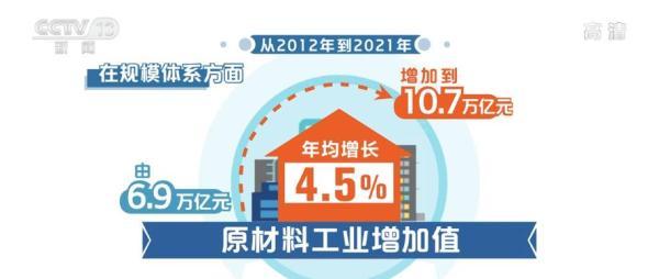 (工业增加值)十年来原材料工业增加值年均增长4.5% 迈入由大到强新发展阶段  第1张