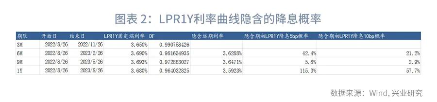 (货币市场工具)规模约束下票据利率季末或迎来高点—货币市场工具观察  第2张