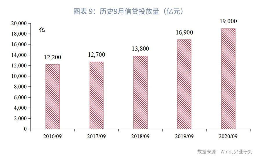 (货币市场工具)规模约束下票据利率季末或迎来高点—货币市场工具观察  第9张