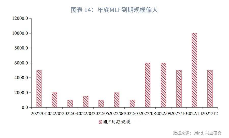 (货币市场工具)规模约束下票据利率季末或迎来高点—货币市场工具观察  第14张