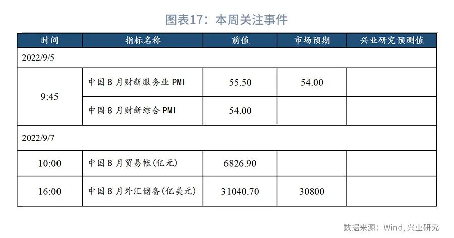 (货币市场工具)规模约束下票据利率季末或迎来高点—货币市场工具观察  第17张