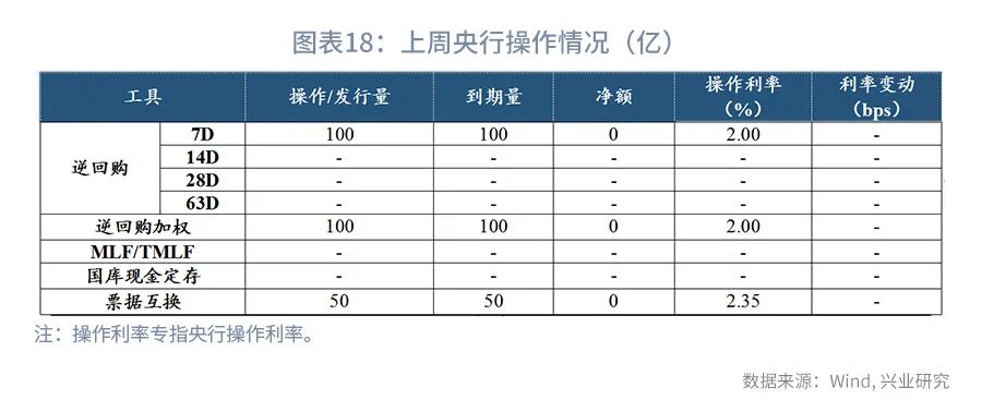 (货币市场工具)规模约束下票据利率季末或迎来高点—货币市场工具观察  第18张