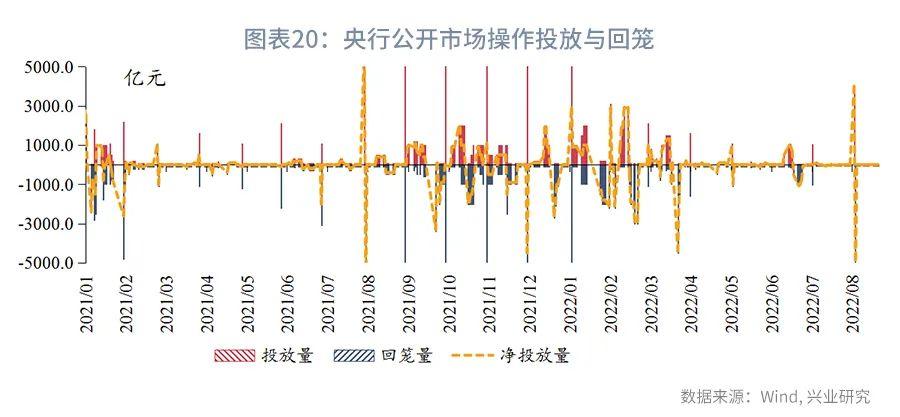 (货币市场工具)规模约束下票据利率季末或迎来高点—货币市场工具观察  第20张