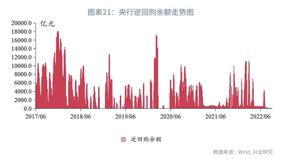 (货币市场工具)规模约束下票据利率季末或迎来高点—货币市场工具观察  第21张