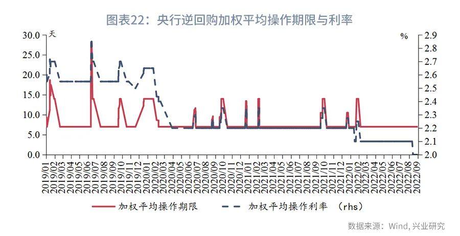 (货币市场工具)规模约束下票据利率季末或迎来高点—货币市场工具观察  第22张