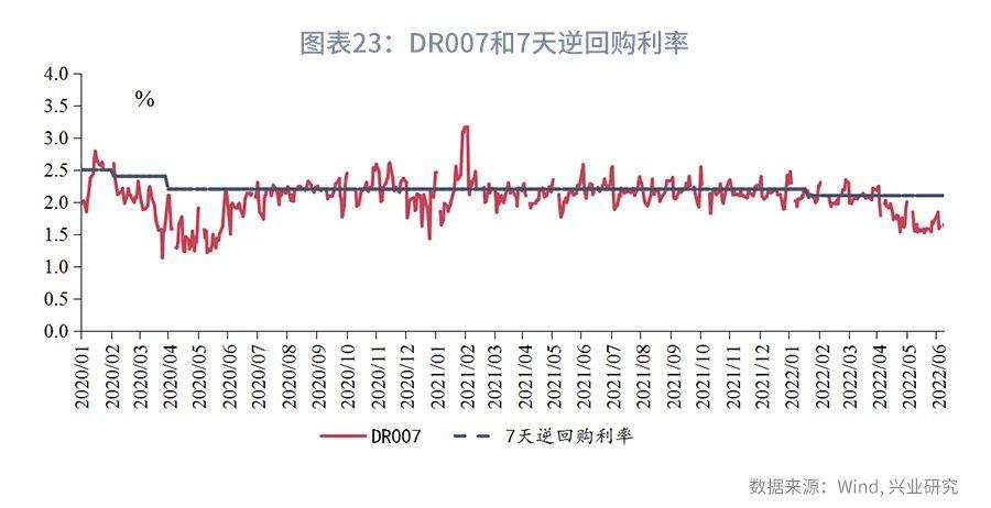 (货币市场工具)规模约束下票据利率季末或迎来高点—货币市场工具观察  第23张