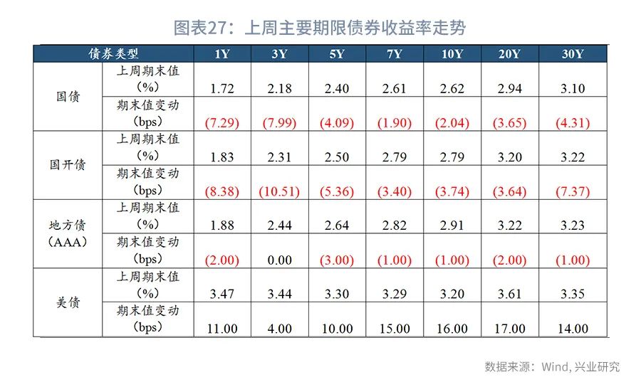 (货币市场工具)规模约束下票据利率季末或迎来高点—货币市场工具观察  第27张