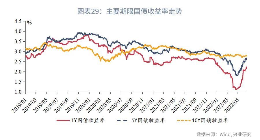 (货币市场工具)规模约束下票据利率季末或迎来高点—货币市场工具观察  第29张