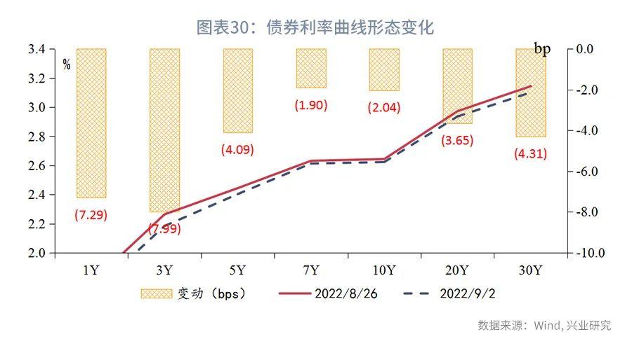 (货币市场工具)规模约束下票据利率季末或迎来高点—货币市场工具观察  第30张