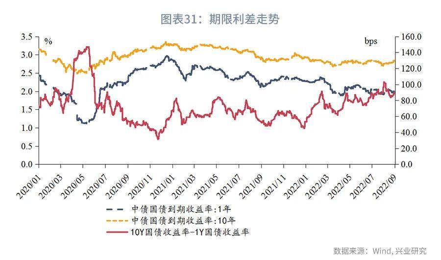 (货币市场工具)规模约束下票据利率季末或迎来高点—货币市场工具观察  第31张