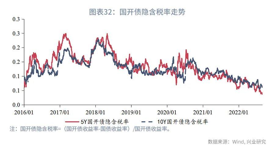 (货币市场工具)规模约束下票据利率季末或迎来高点—货币市场工具观察  第32张