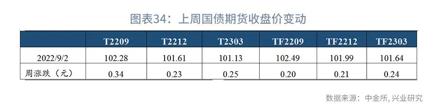 (货币市场工具)规模约束下票据利率季末或迎来高点—货币市场工具观察  第34张